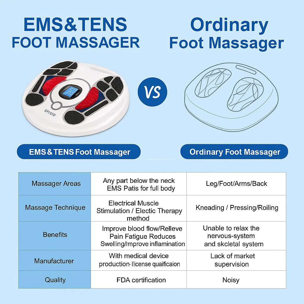 Foot Massager for Pain Relief and Better Circulation