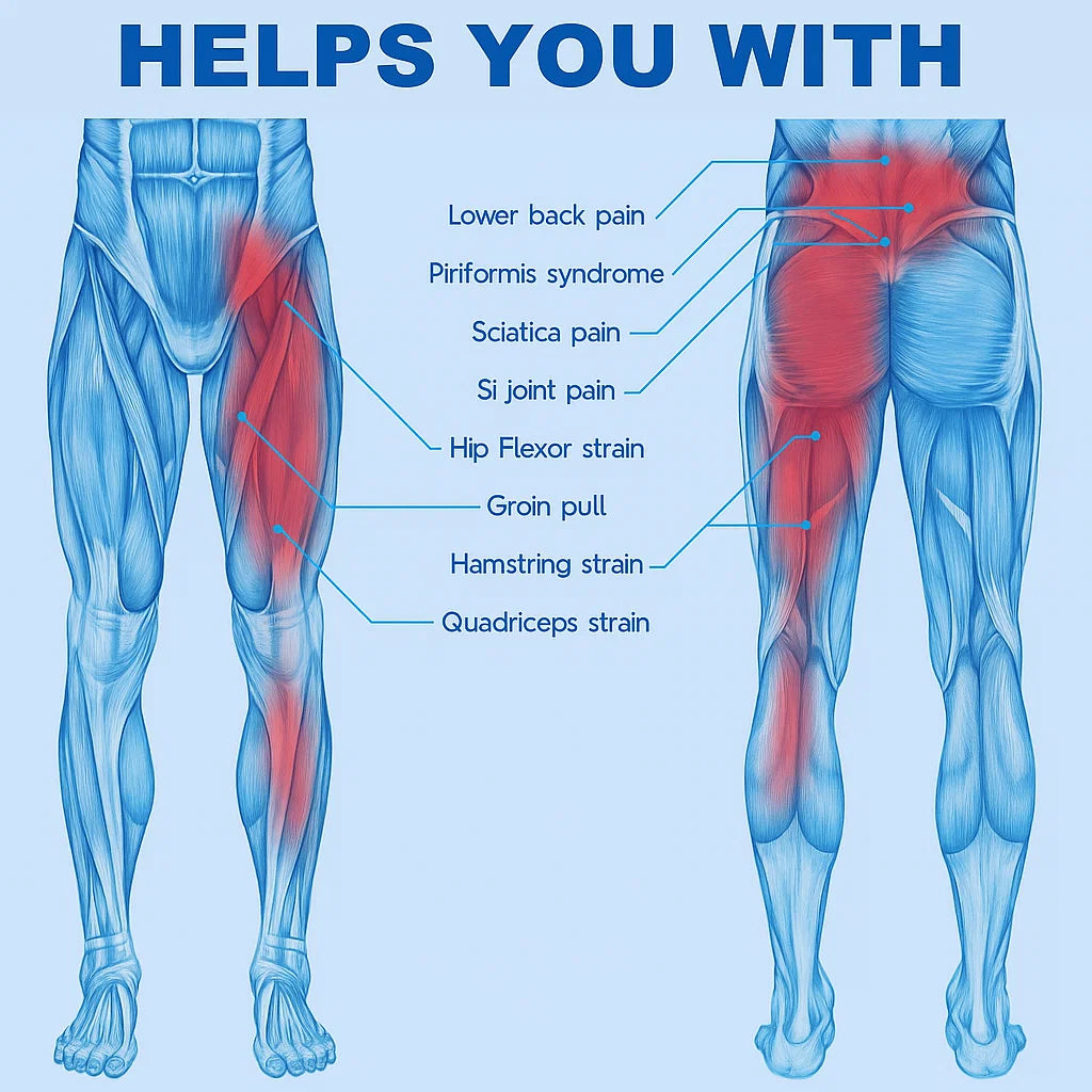 Groin and Hip Support Brace Sciatica Nerve Relief Compression