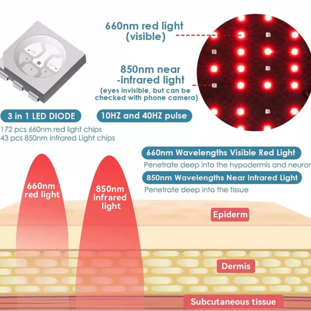 Red Light Therapy Ankle Massager