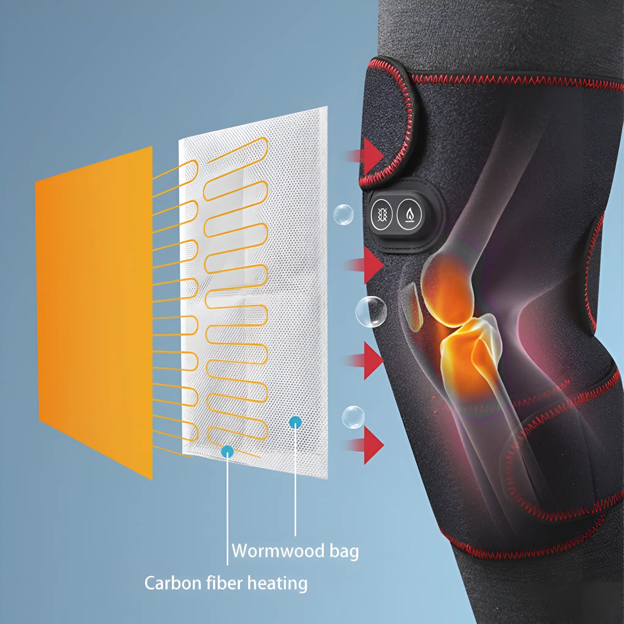 Knee Pain Treatment