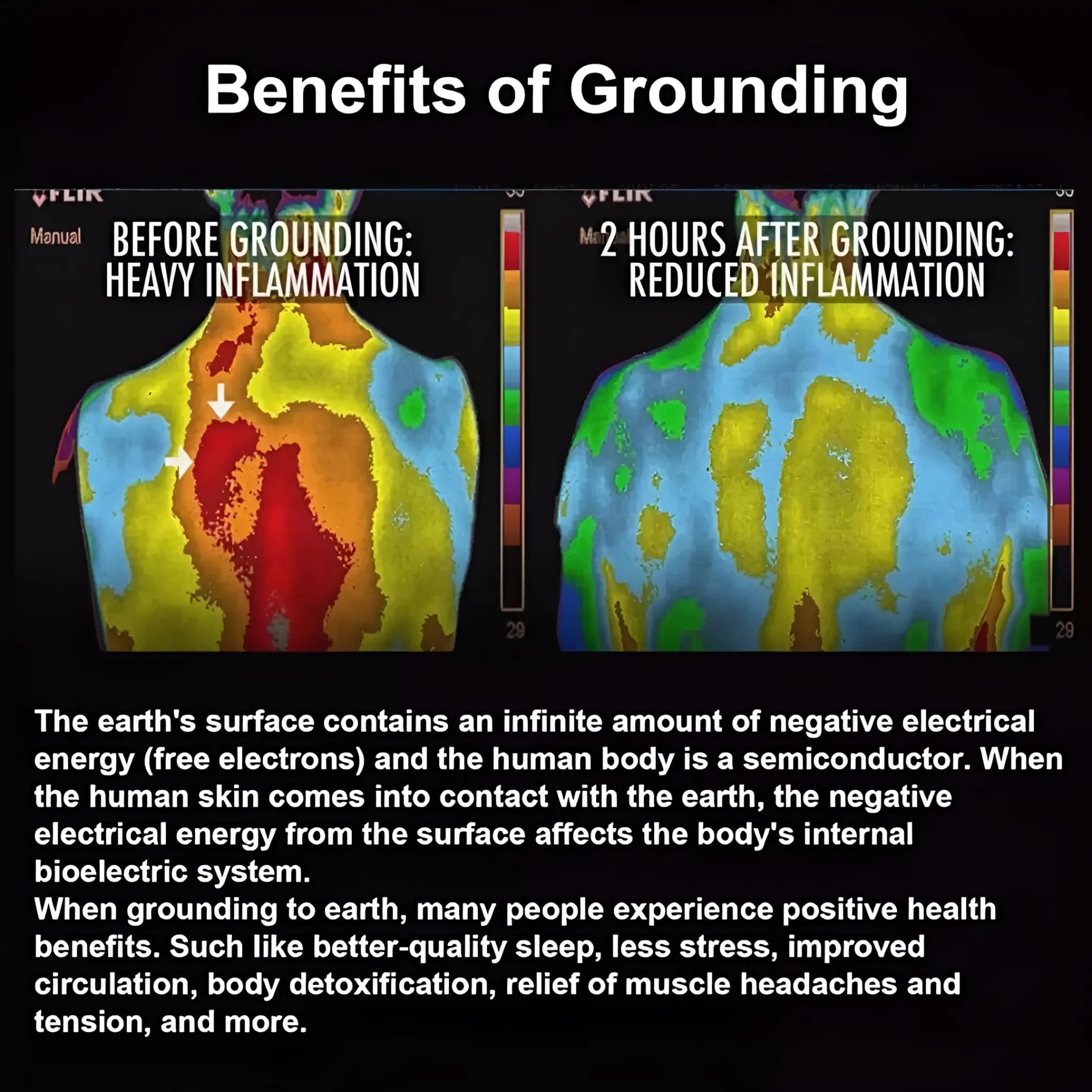 Grounding Mat Earthing Therapy