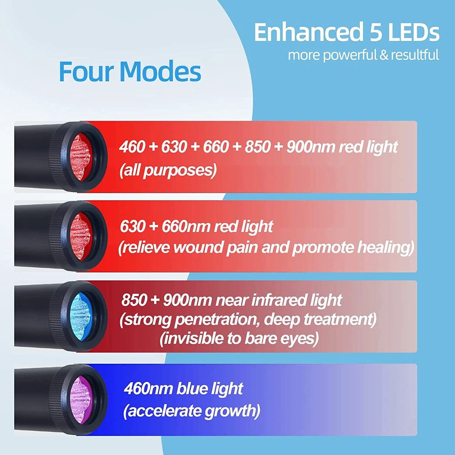 Rechargeable Red Light Therapy Wand for Cold Sore Relief